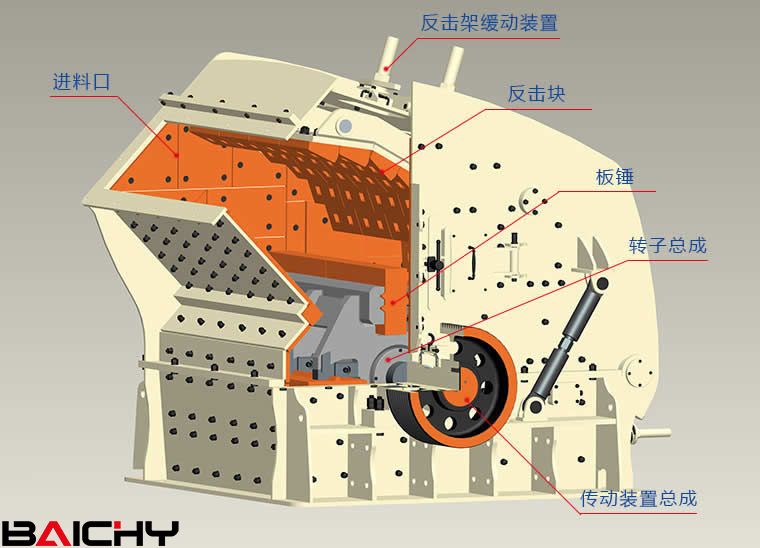反擊式破碎機結構圖.jpg