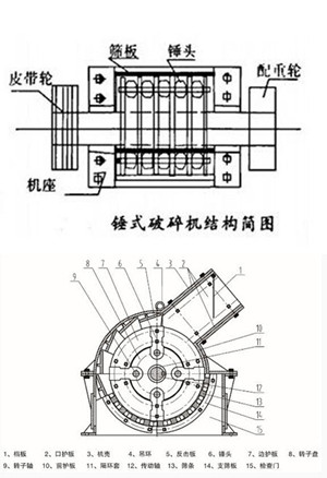 錘式破碎機